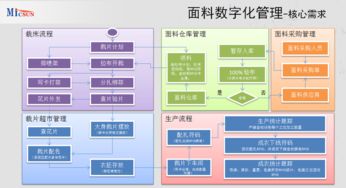 深圳 休闲面料工厂车间软件